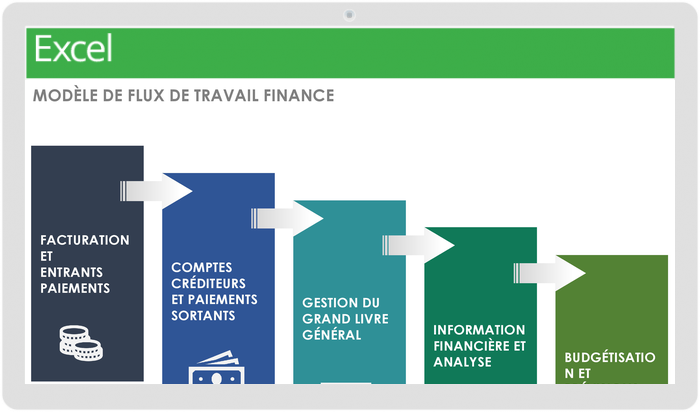  Modèle de flux de travail financier