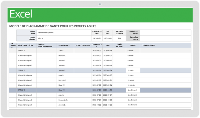 Modèle de diagramme de Gantt pour les projets agiles