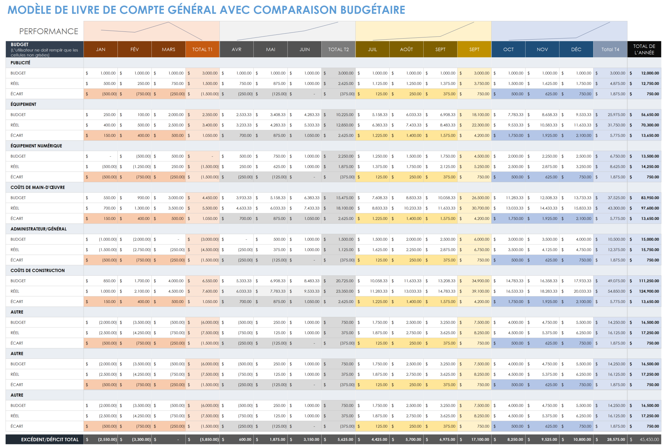 Grand livre général avec comparaison budgétaire