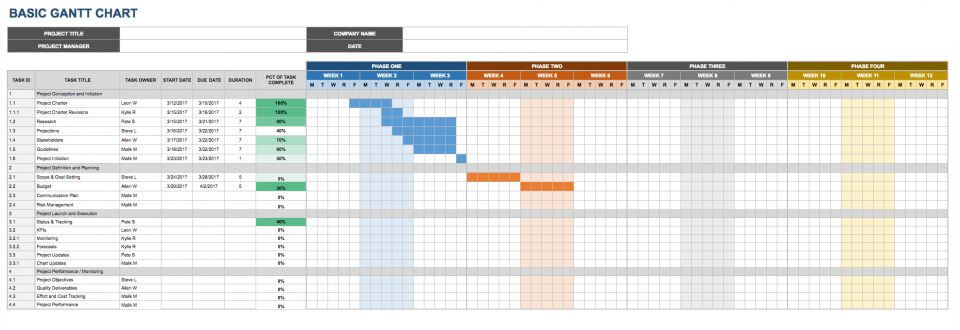 mod-les-de-diagramme-de-gantt-google-sheets-smartsheet