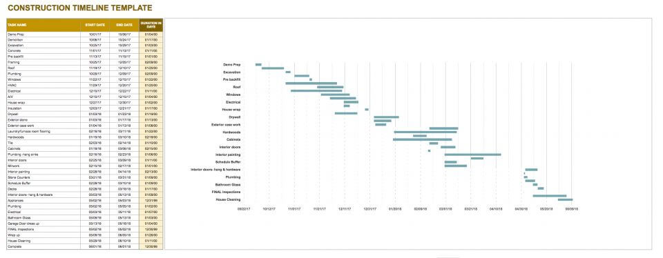 Google Gantt Chart Construction Timeline Template