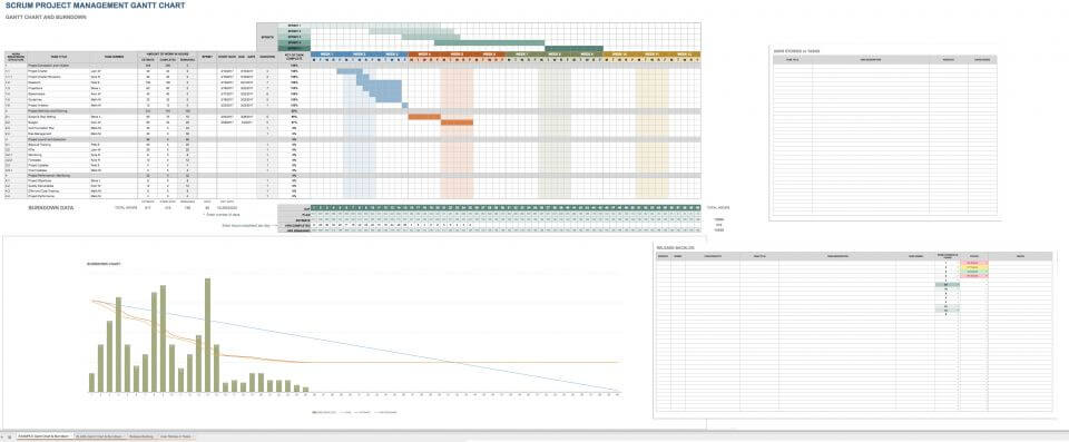 Google-Scrum-Project-Management-Gantt-Chart-Template
