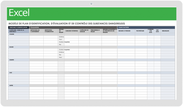 Plan d'évaluation et de contrôle de l'identification des substances dangereuses