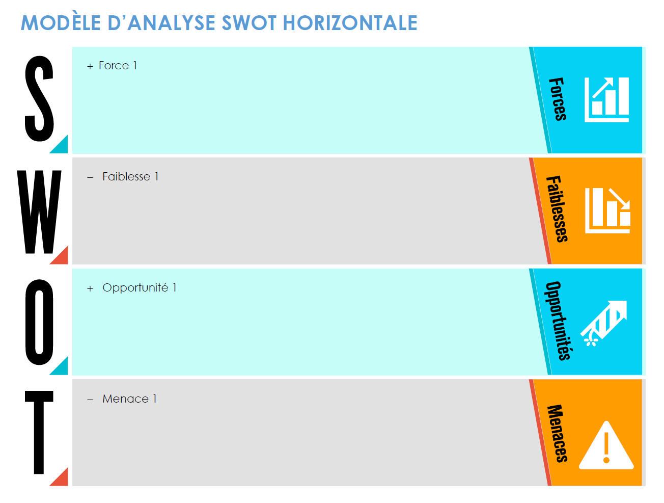 Analyse SWOT horizontale