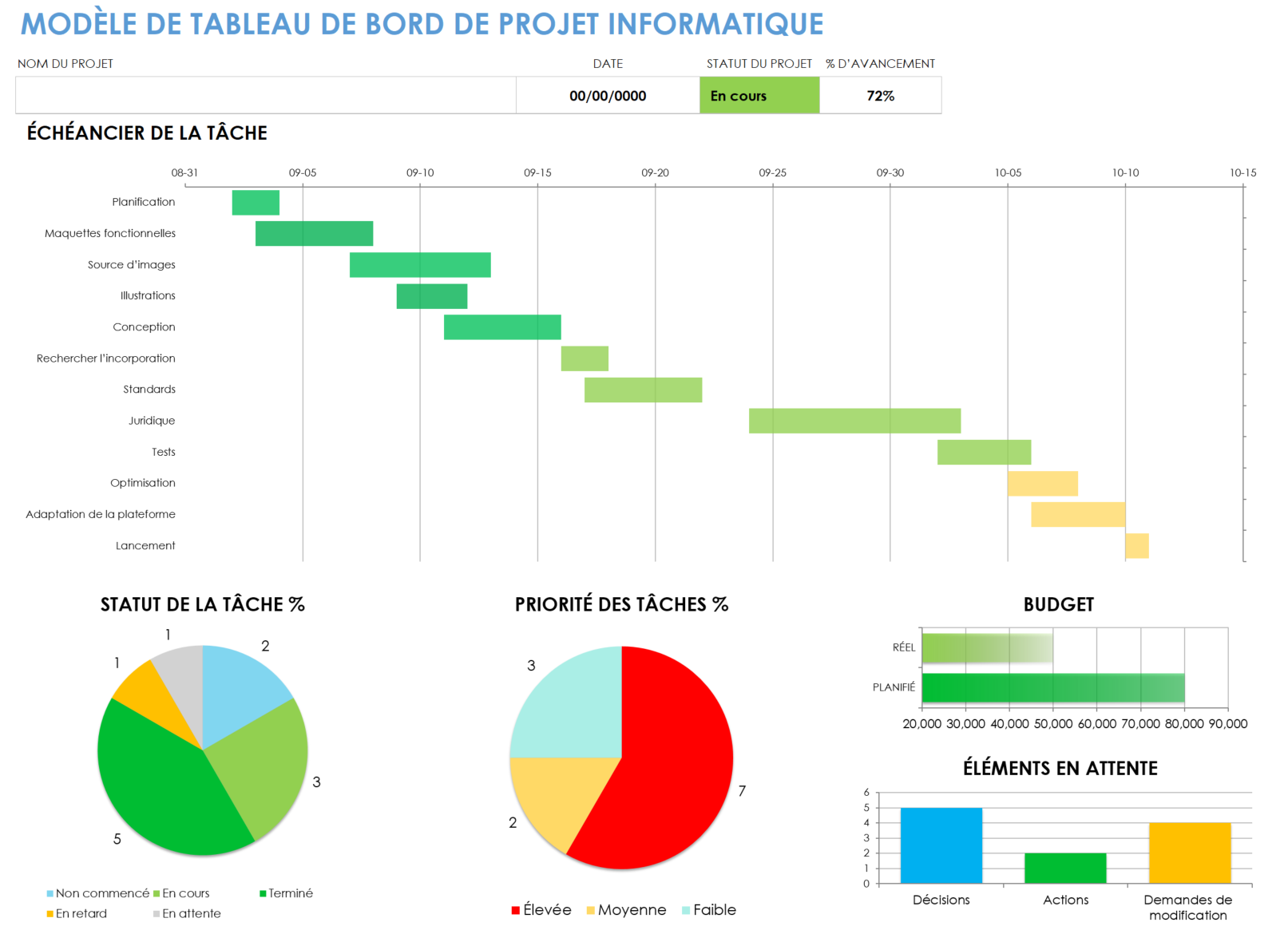 Tableau de bord du projet informatique