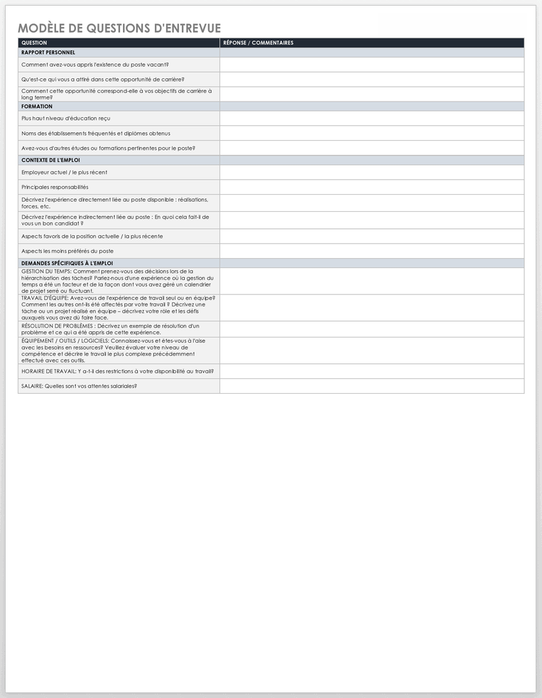  Modèle de questions d'entretien