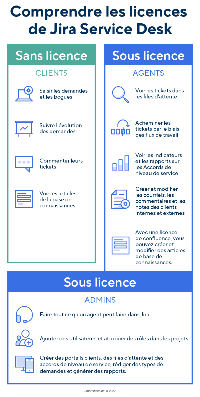  Jira Billetterie 101 Infographie