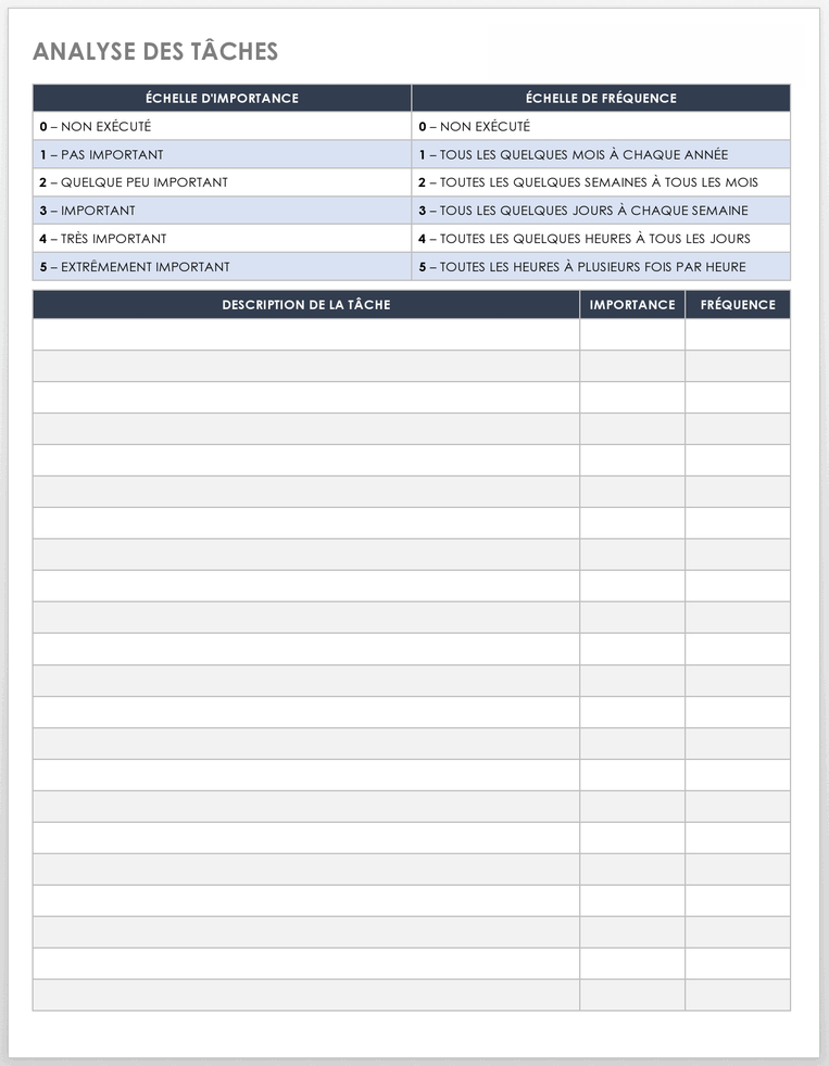 Concevoir votre propre liste de tâches grâce à ces 10 gabarits gratuits