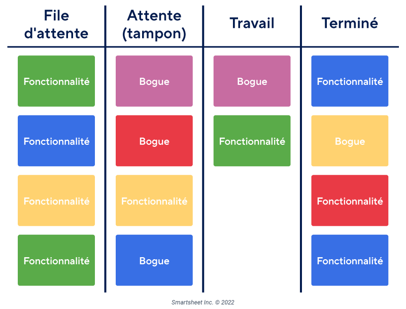 Kanban Light : le système de gestion des consommables en grands