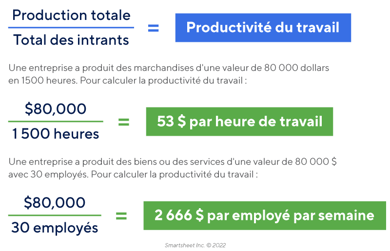 Calcul Temps de Travail [Méthode & Exemple]