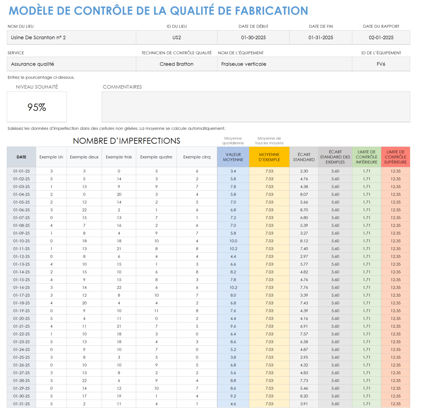 Contrôle qualité de fabrication