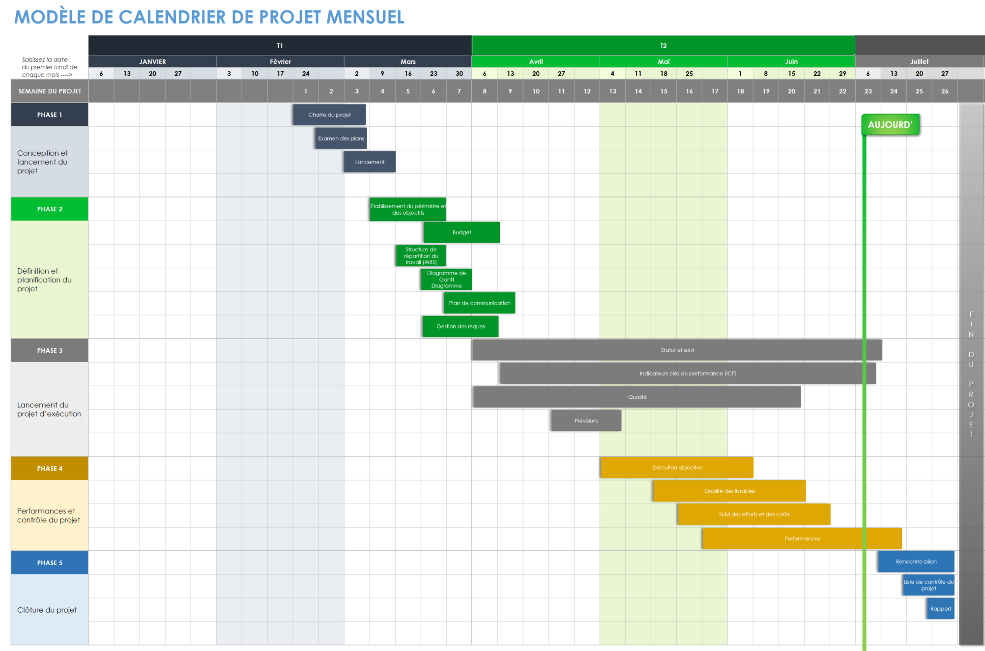 Modèle de calendrier de projet mensuel