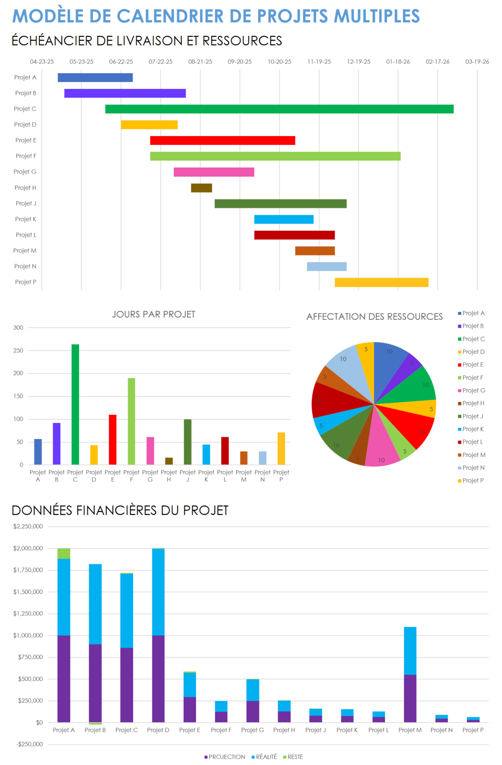 Modèle de chronologie de plusieurs projets