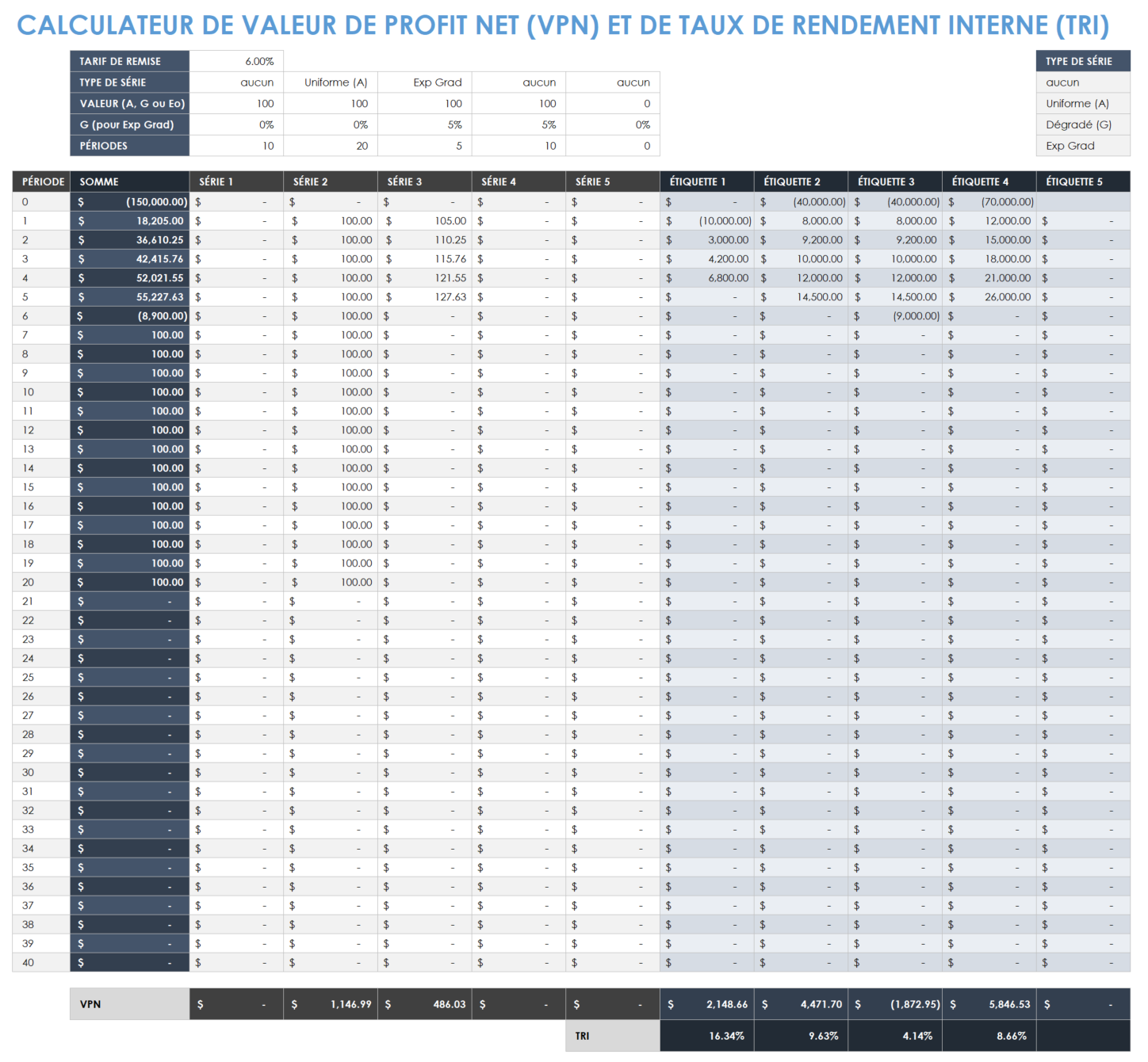 Calculateur de VAN et de taux de rendement interne de la valeur nette du bénéfice