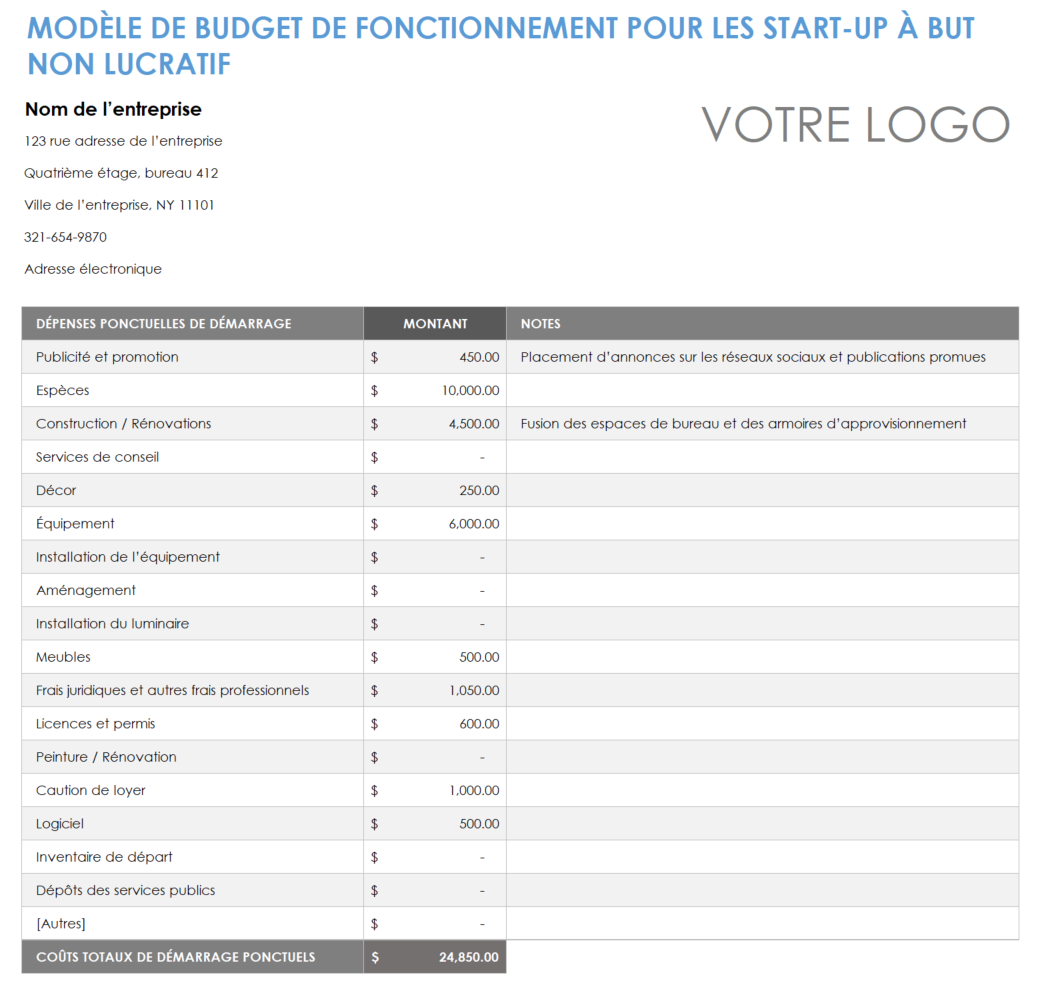 Budget de fonctionnement d'une startup à but non lucratif