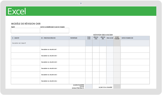 Examen des OKR