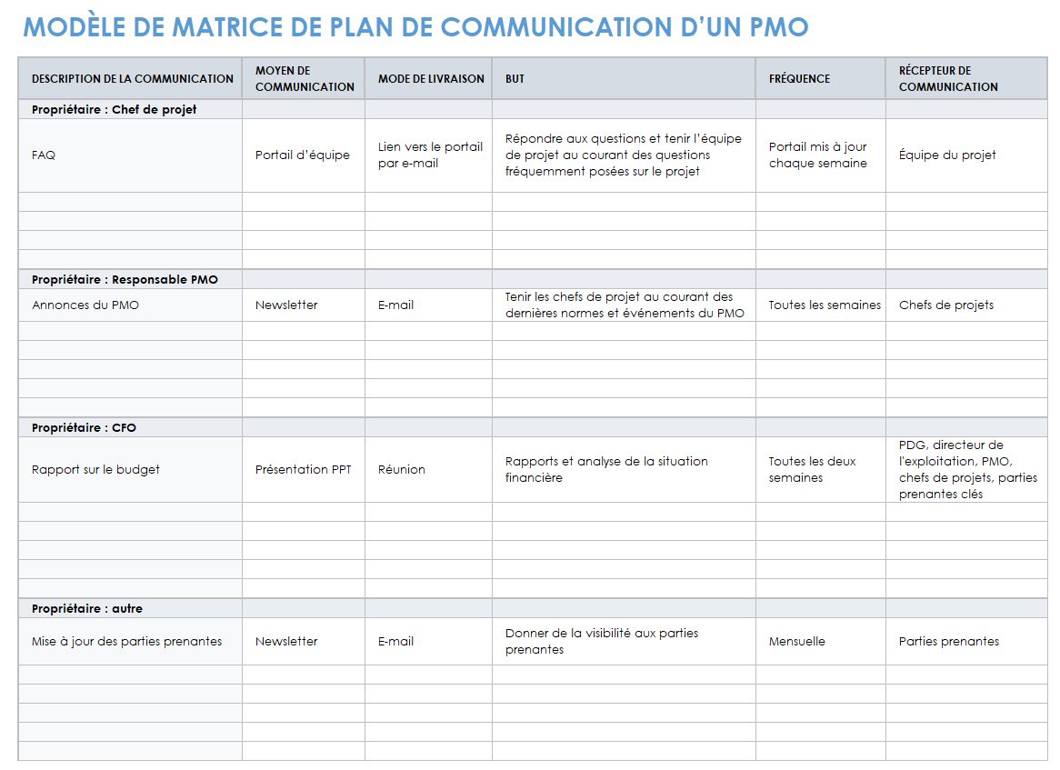 Modèle de matrice de plan de communication PMO