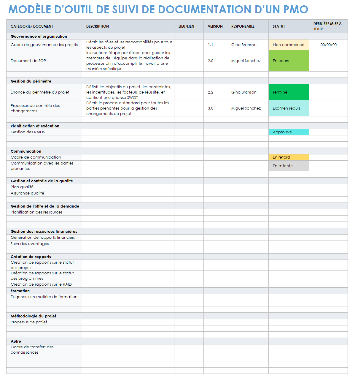  Modèle de suivi de la documentation PMO