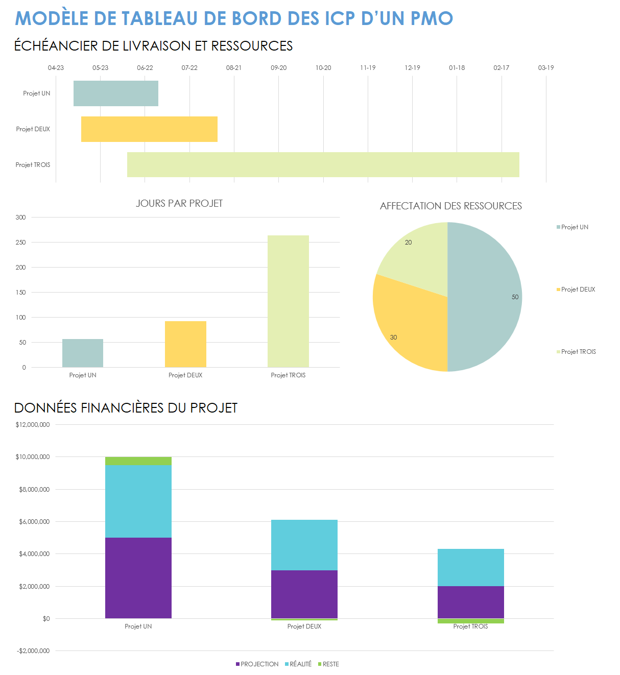  Modèle de tableau de bord PMO-KPI