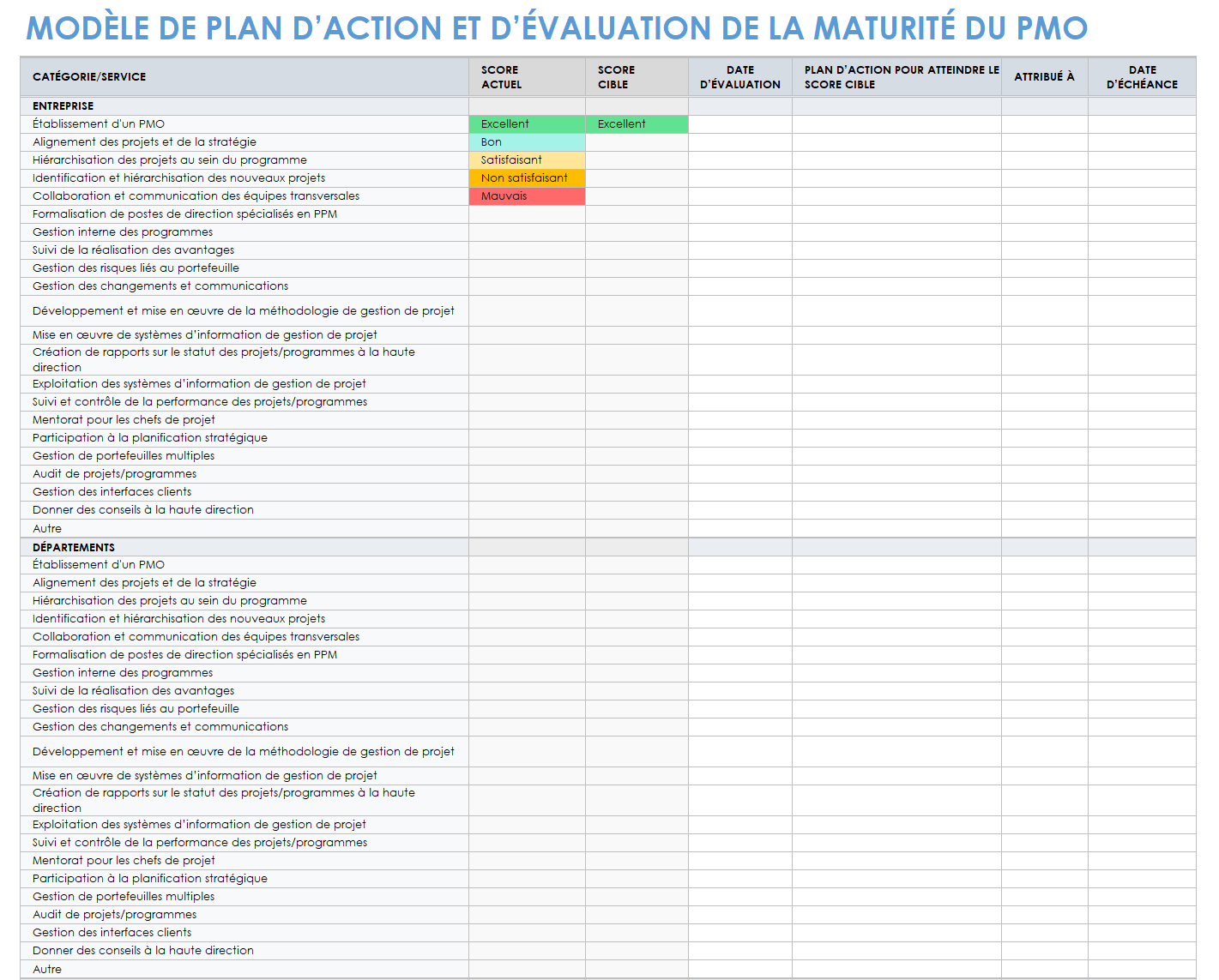  Modèle d'évaluation de la maturité et de plan d'action du PMO