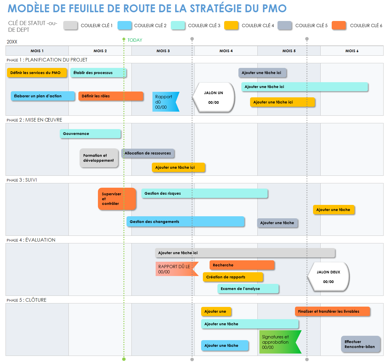 Modèle de feuille de route de stratégie PMO