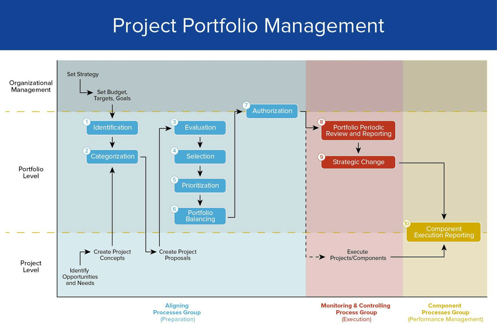 a-complete-overview-of-project-portfolio-management-smartsheet