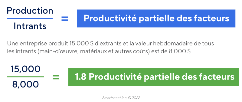 Productivité partielle des facteurs