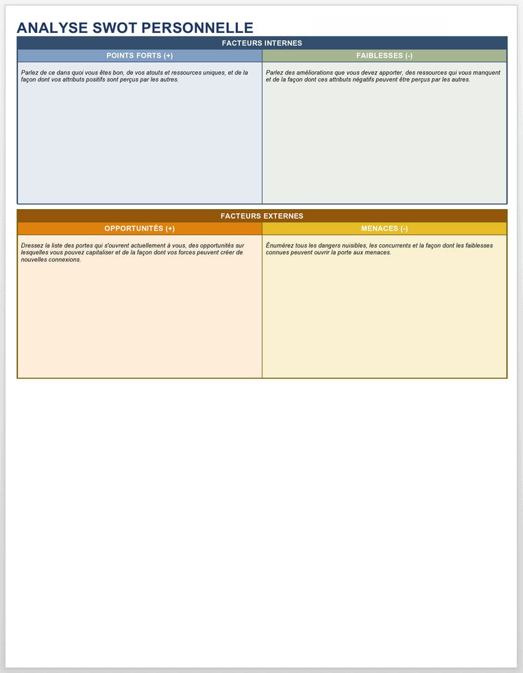 Analyse SWOT personnelle