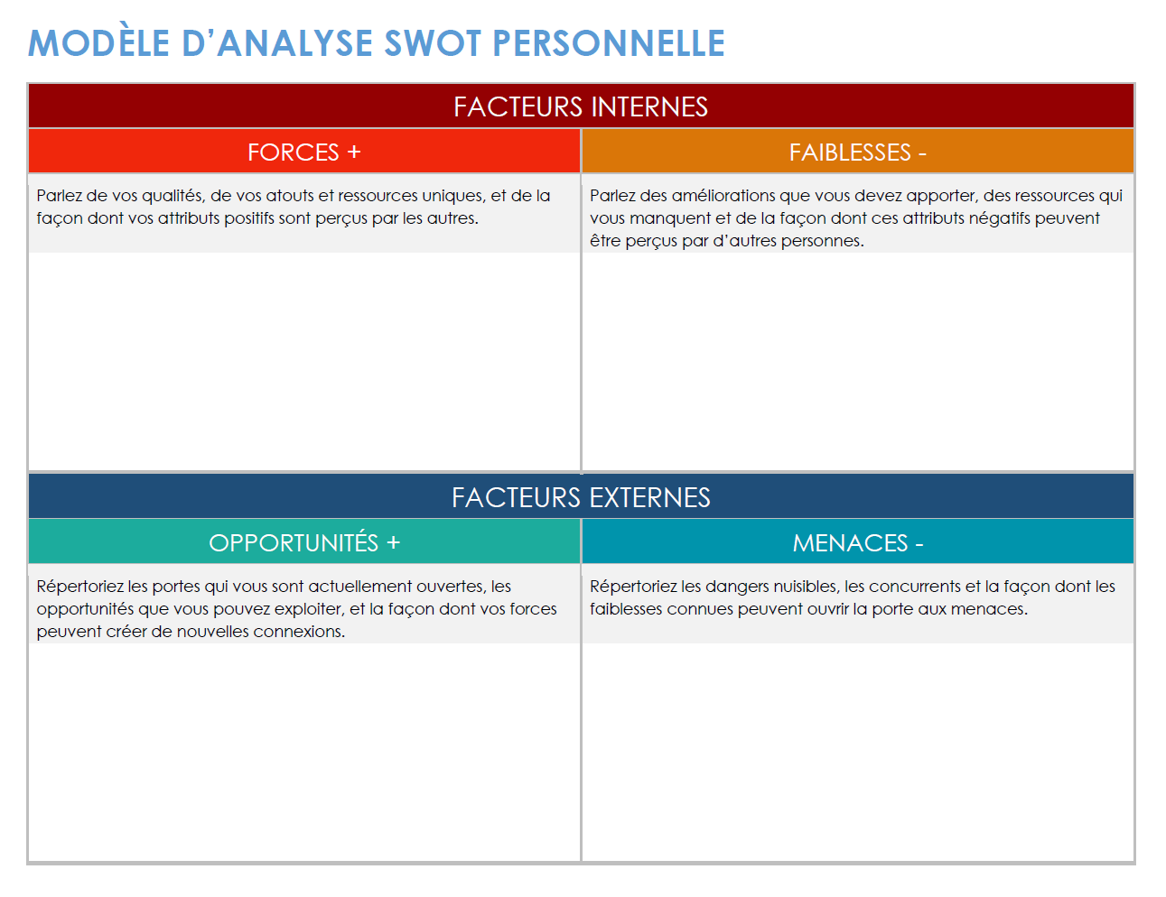 Analyse SWOT personnelle