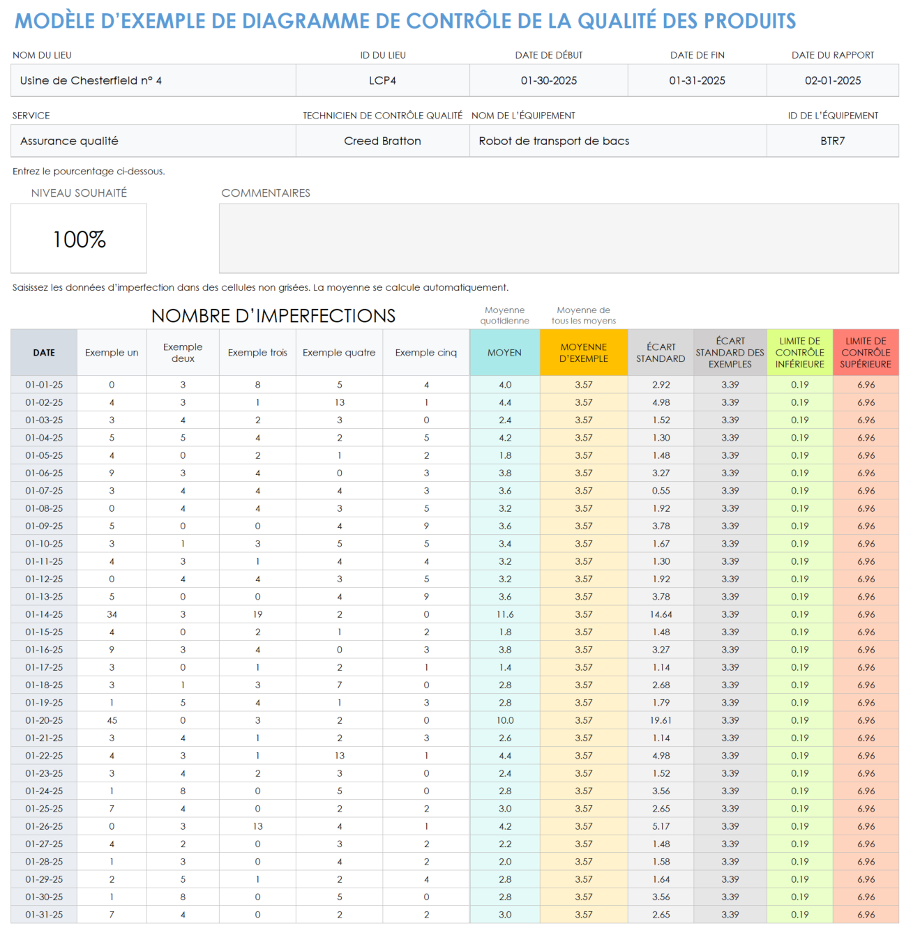 Exemple de tableau de contrôle de la qualité des produits