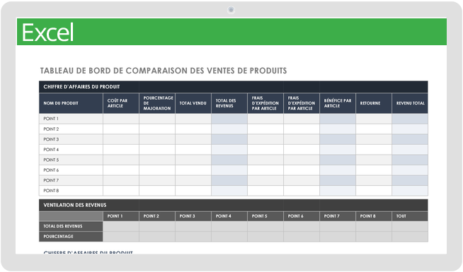 Comparaison des produits