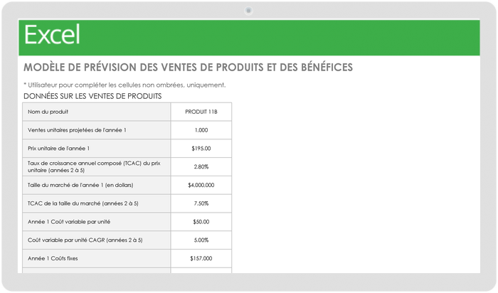 Modèle de prévision des ventes et des bénéfices des produits