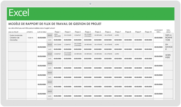 Rapport de flux de travail de gestion de projet