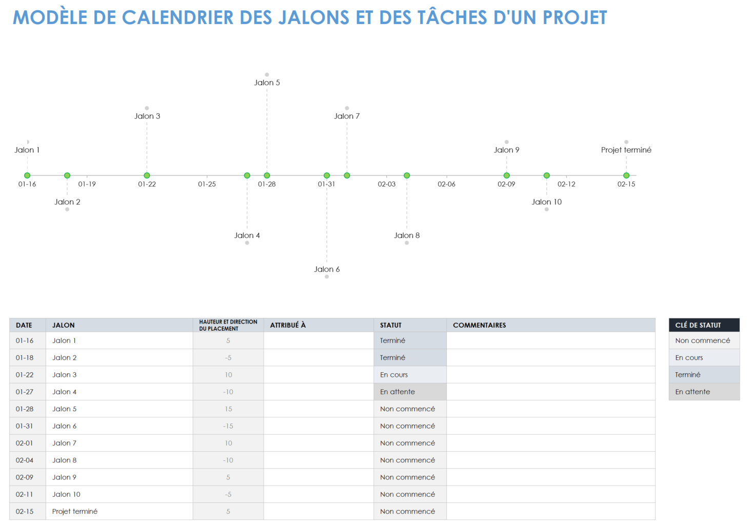 Modèle de jalon du projet et de calendrier des tâches