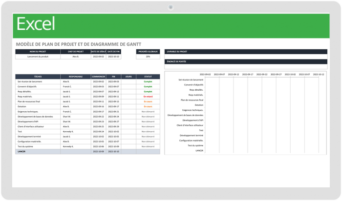 Modèles gratuits de plans de formation à usage professionnel  Smartsheet