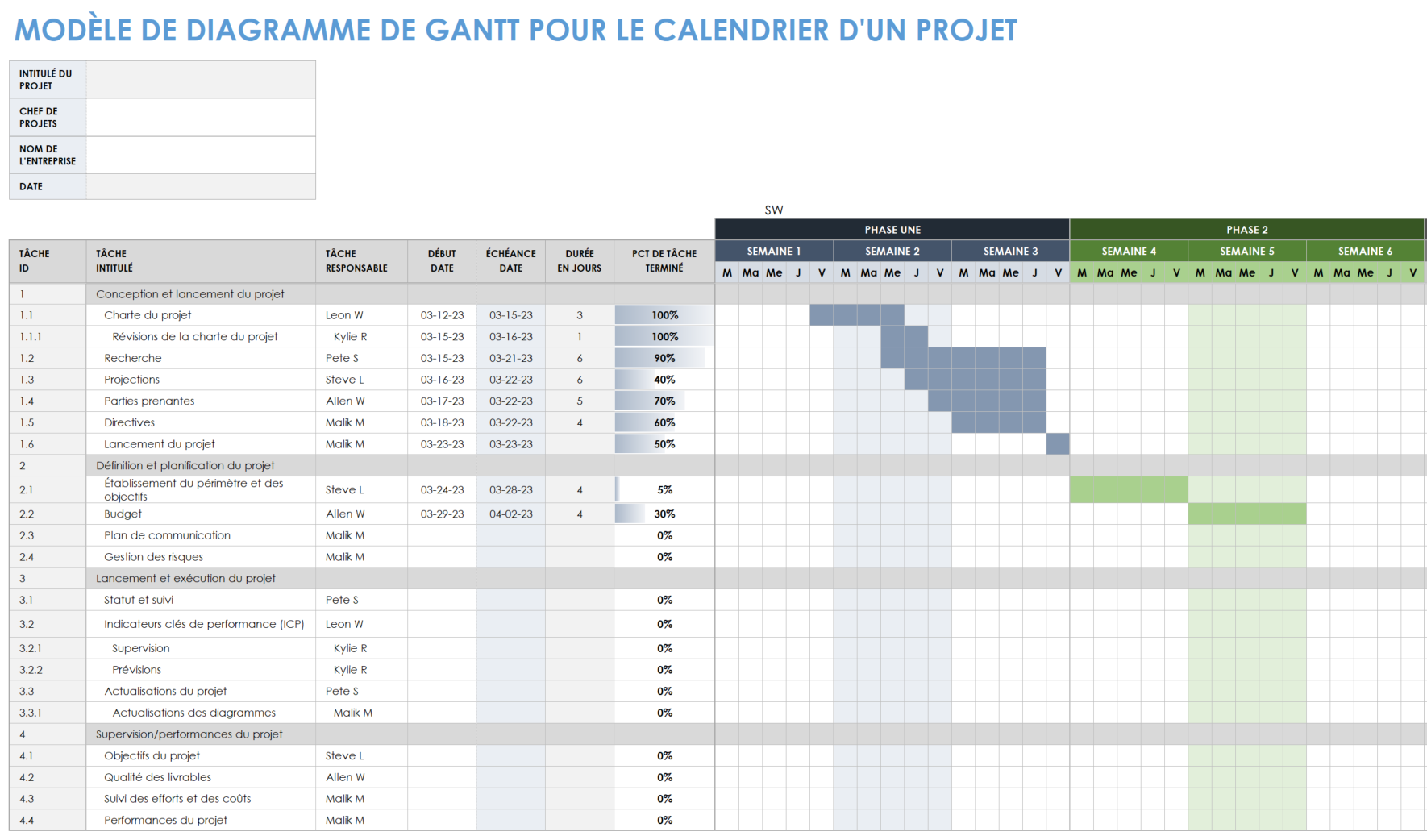 Modèle de diagramme de Gantt de chronologie du projet