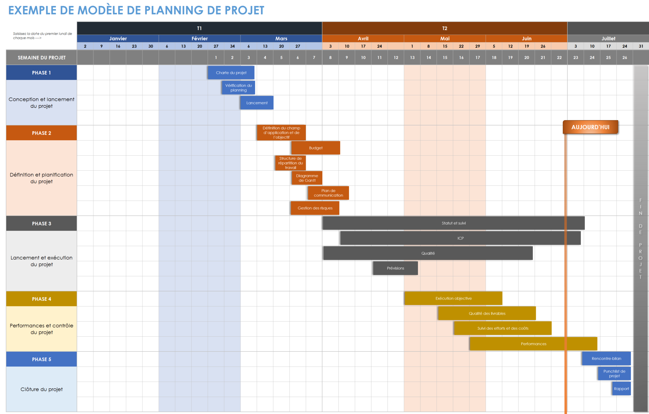 Exemple de modèle de chronologie de projet