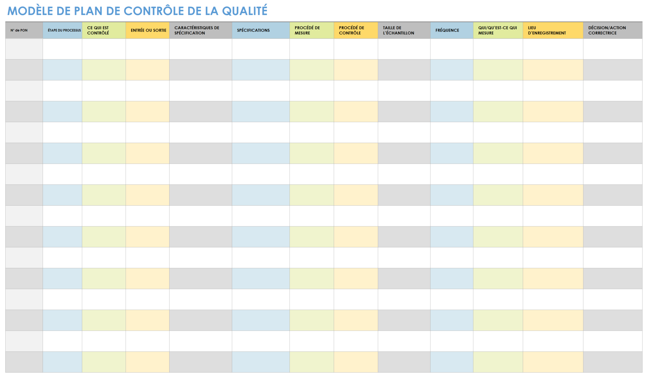 Plan de contrôle qualité