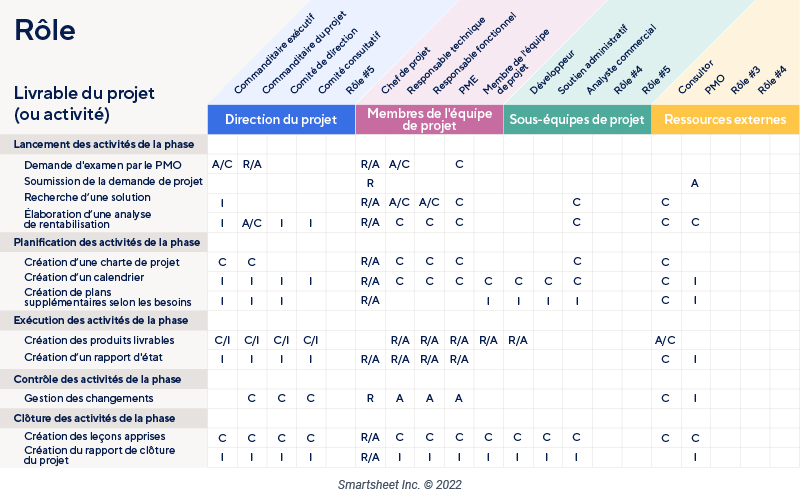 matrice des rôles et responsabilités