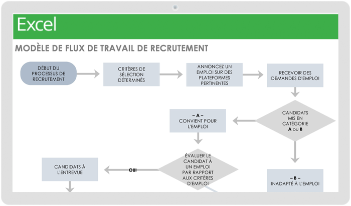 modèle de diagramme de processus de flux