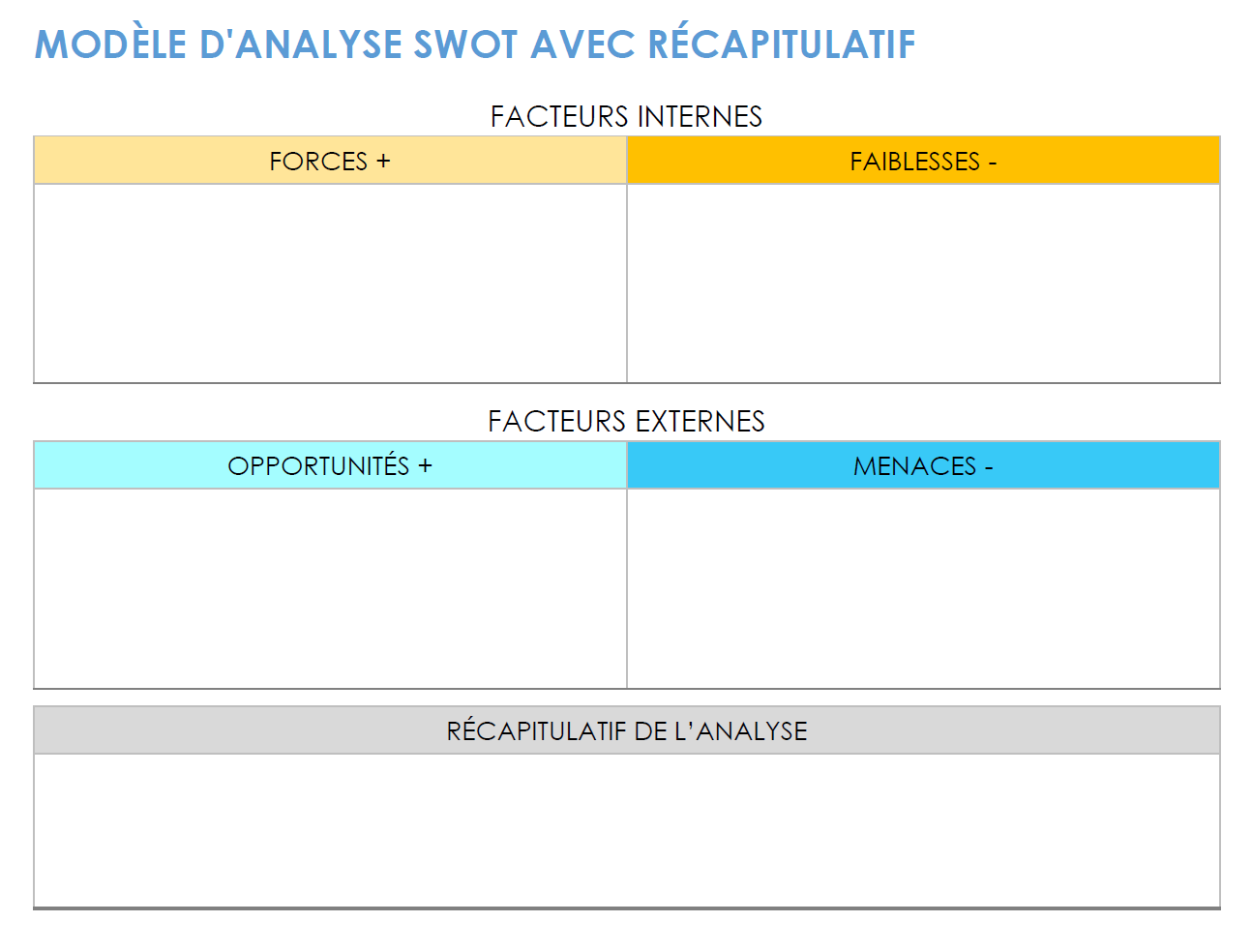 Analyse SWOT avec résumé