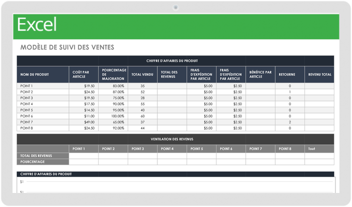 Modèle de suivi des ventes