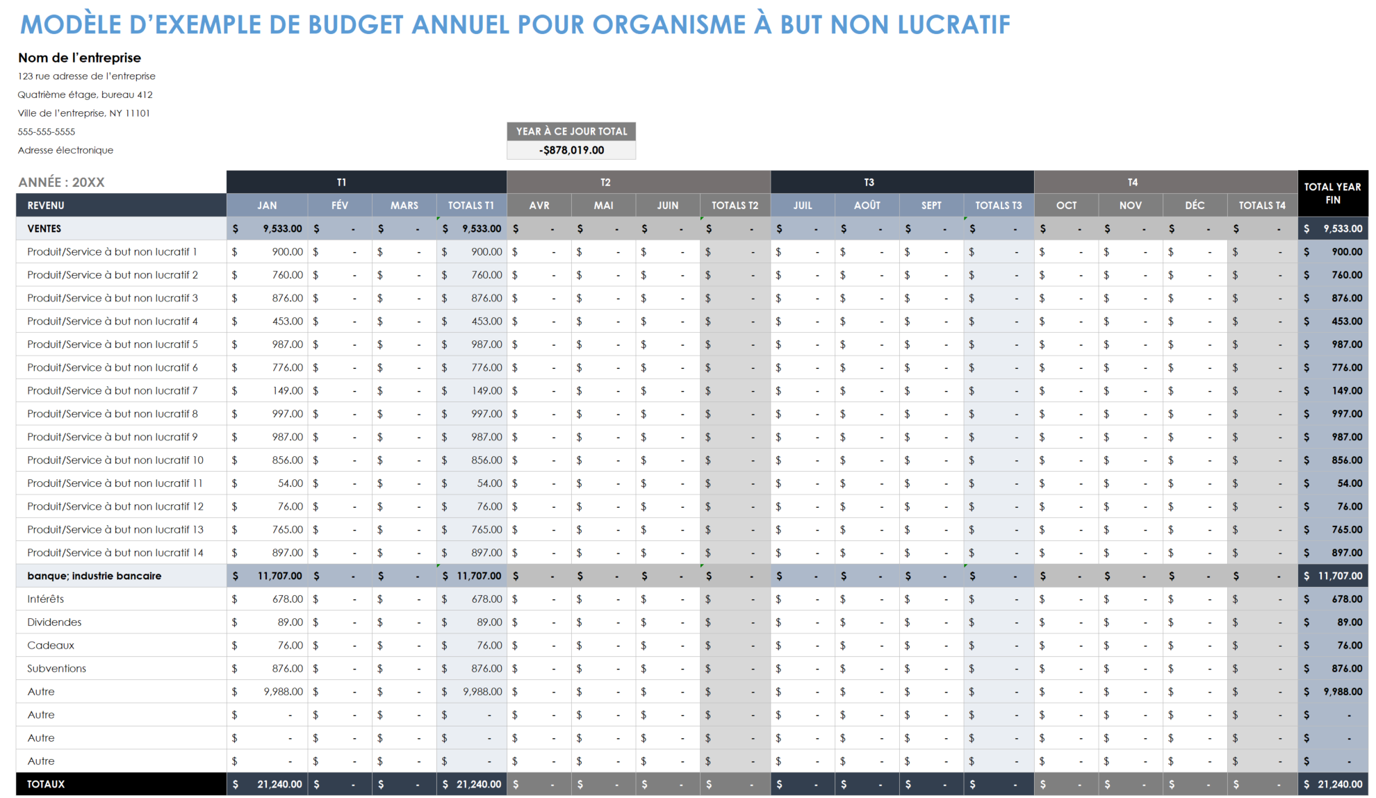 Exemple de budget annuel à but non lucratif