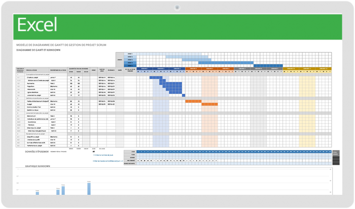 Modèle de diagramme de Gantt pour la gestion de projet Scrum