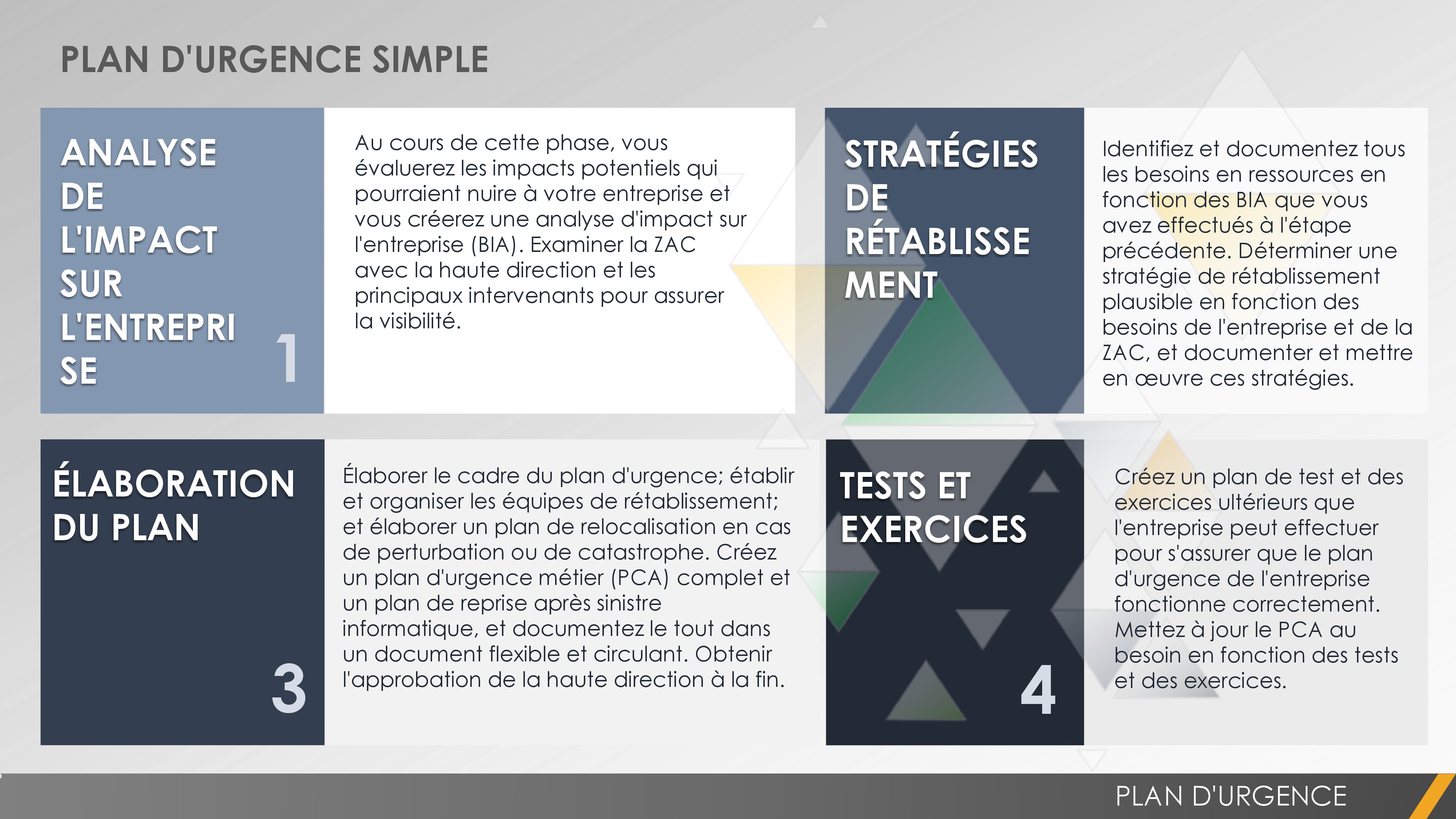 Plan d'urgence commercial simple