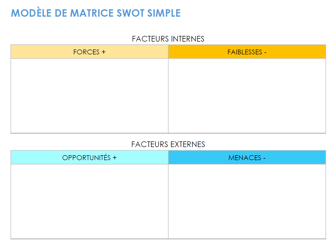 Modèle de matrice SWOT simple