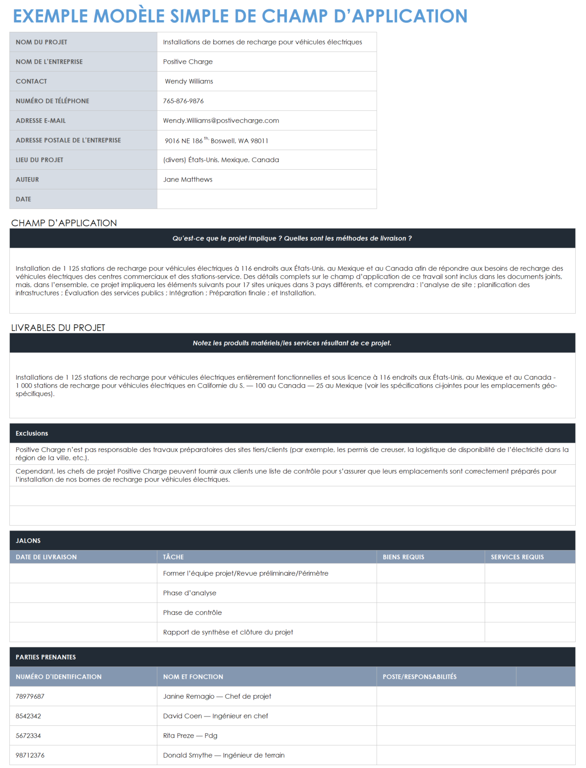 Exemple de modèle de portée de travail simple