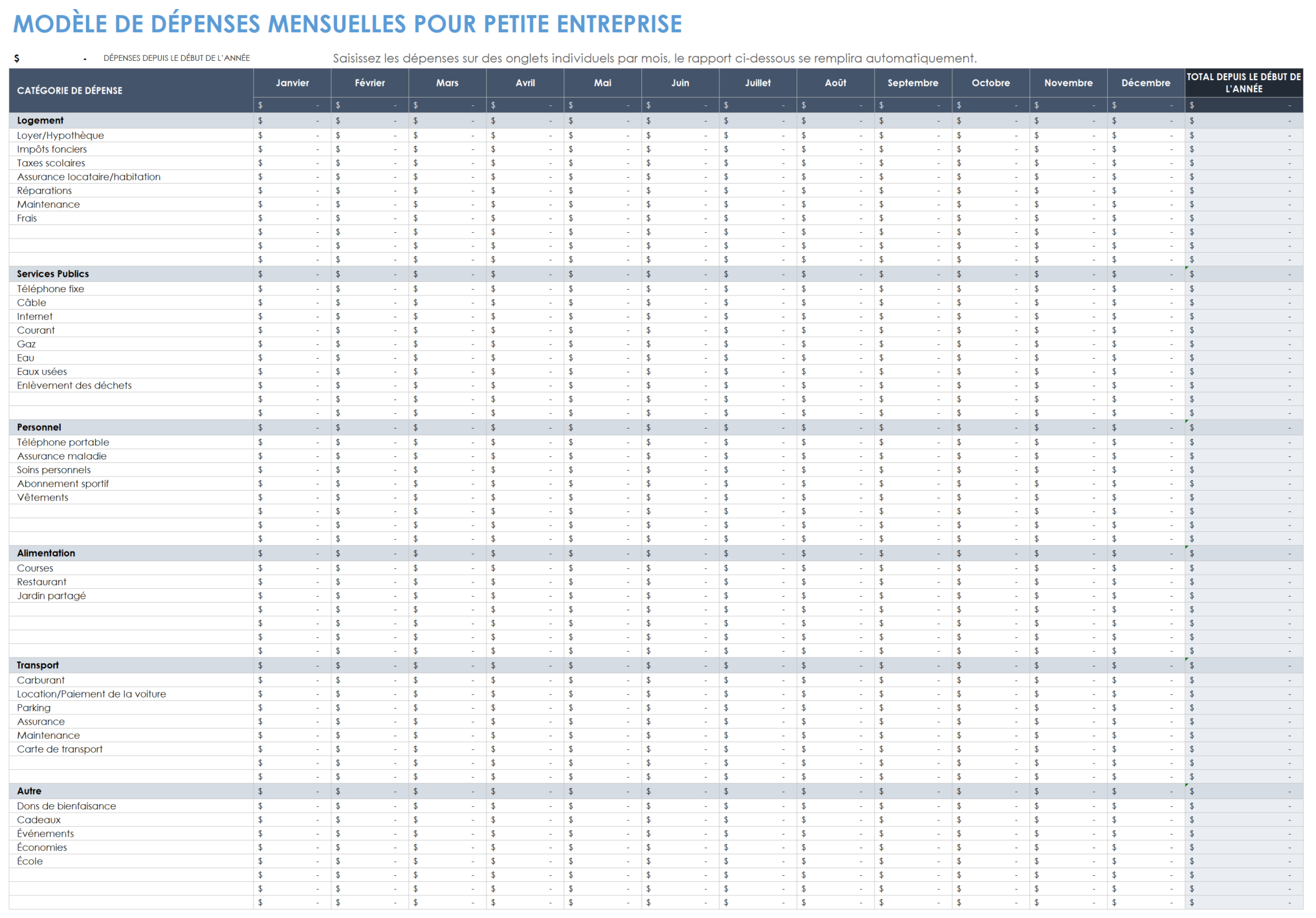 Dépenses mensuelles des petites entreprises