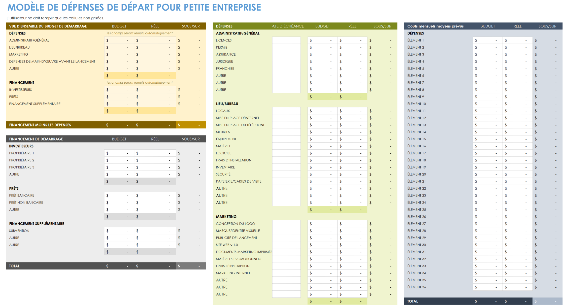 Frais de démarrage d'une petite entreprise