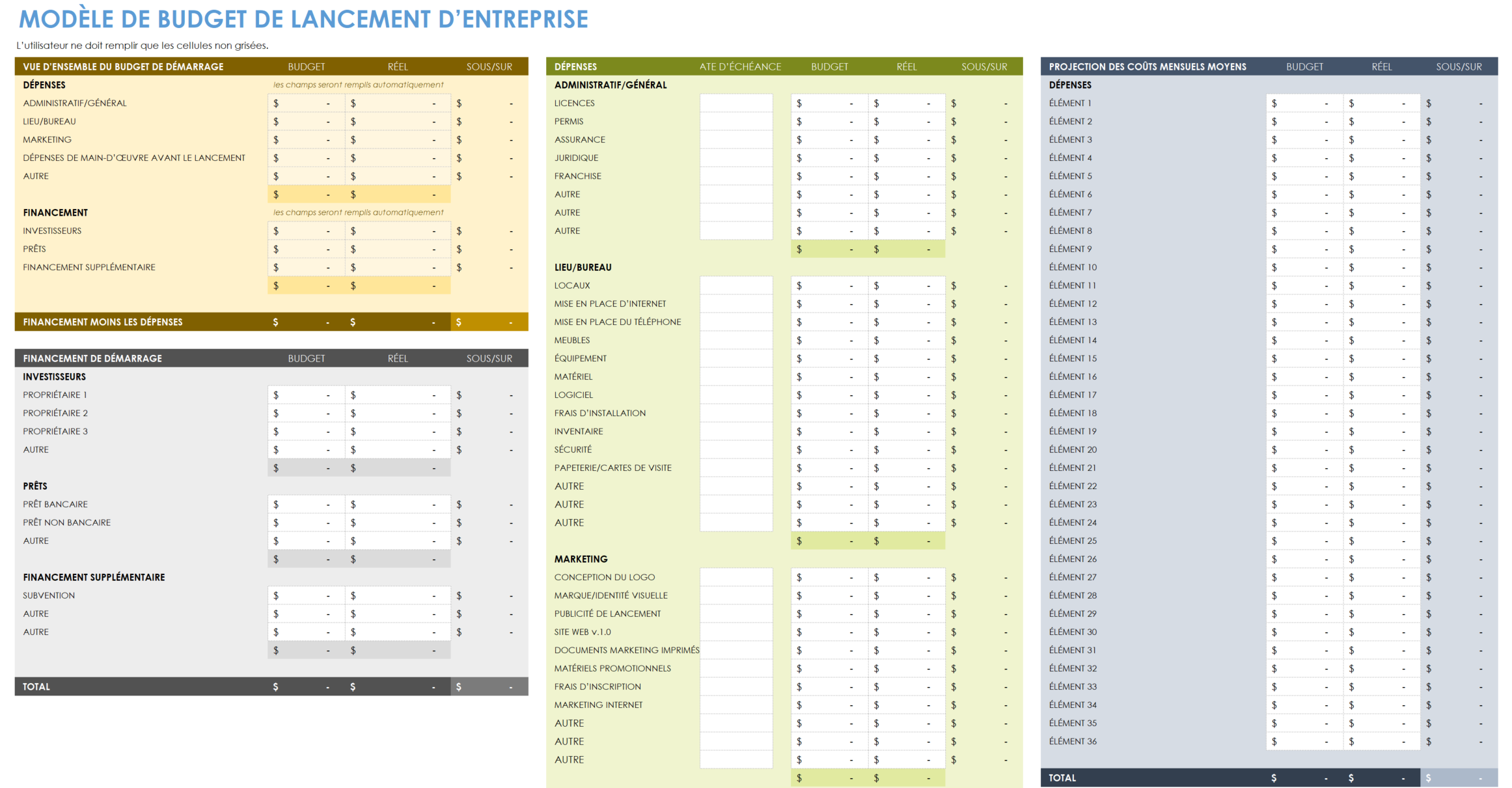 Budget de démarrage d'entreprise